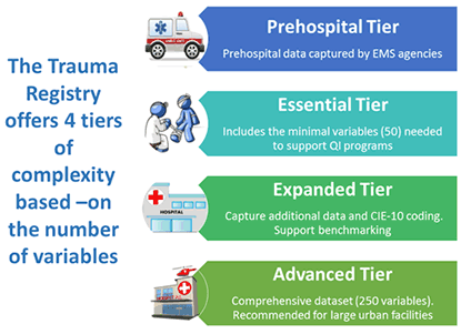 Trauma Registry Tiers